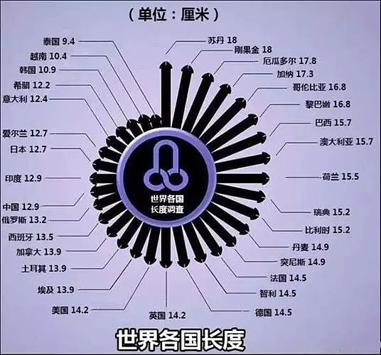 “为了让丁丁变大，你知道我有多努力吗?”（视频/组图） - 4