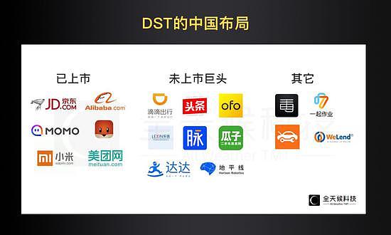 DST中国投资布局，数据来源：全天候科技根据公开信息整理