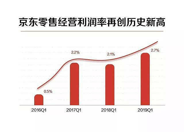 憋了好几个月，刘强东这次终于出了口恶气？（组图） - 2