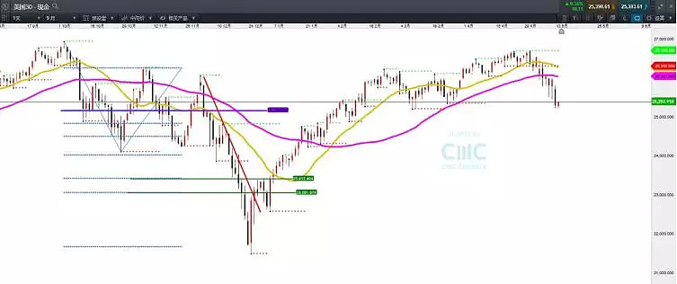 CMC Markets | 日元成货币市场赢家 澳元投资者留意澳纽表现 - 2