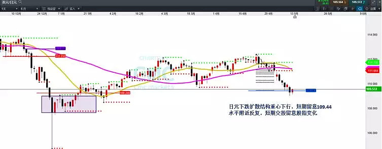 CMC Markets | 日元成货币市场赢家 澳元投资者留意澳纽表现 - 5