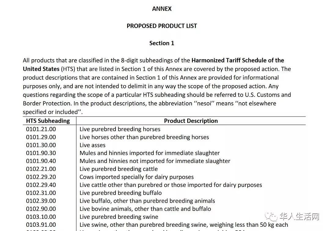 美国公布3000亿美元商品新增税清单，要买趁早（组图） - 2