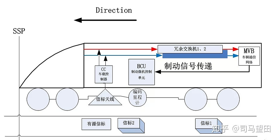 地铁司机为啥能停得那么准？没想象的那么简单（组图） - 5