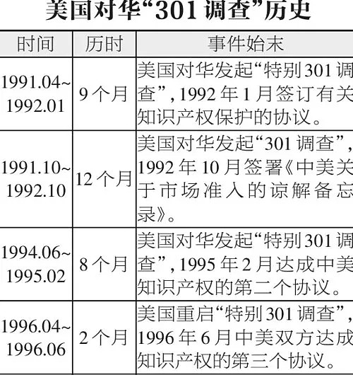 忘了么？那10年，每一年美国都狠踹中国一脚！（组图） - 7