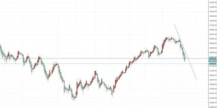 【技术分析】2019年05月15日汇市分析解盘 - 9