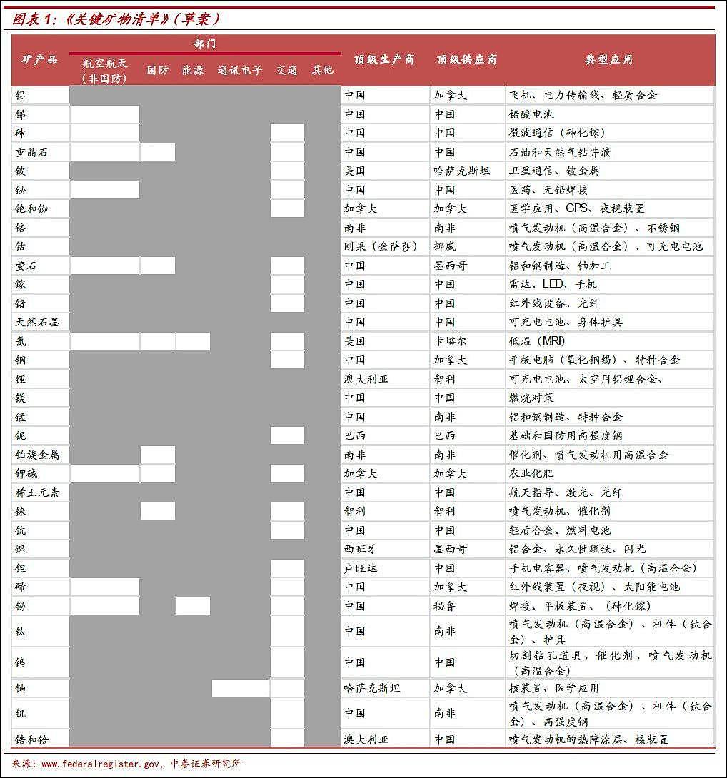 美国3000亿征税清单里，少一样东西（组图） - 4