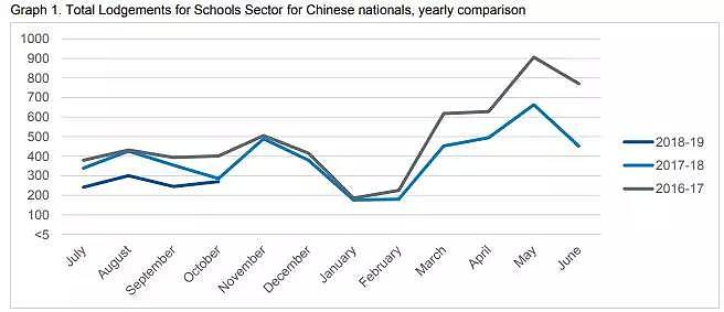 短期赴澳华人减少 中国旅游留学热潮正消退 - 3