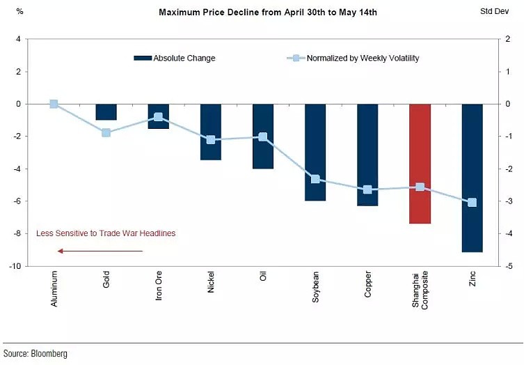 CMC Markets | 又将迎来一次周期的低点 - 7