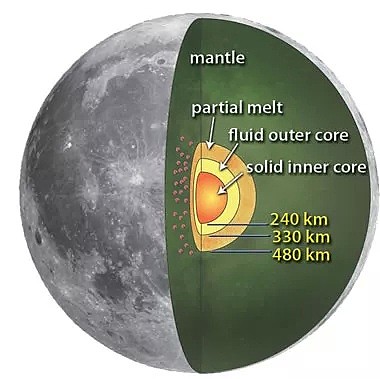 嫦娥四号在月球背面有重大发现！外媒这样评价…（组图） - 7