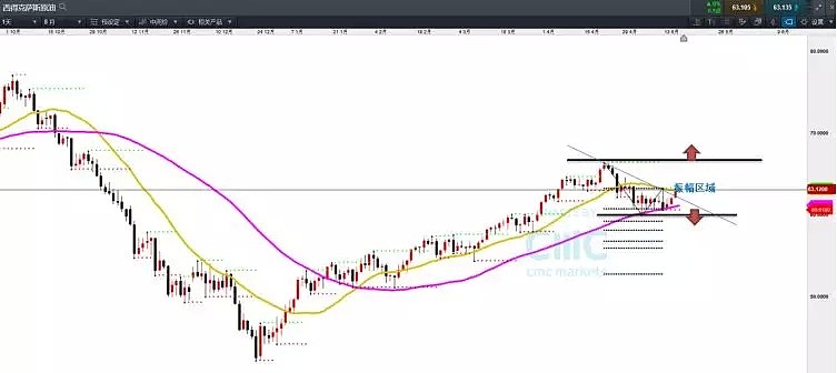 CMC Markets | 隔峡而对峙 擦枪会走火？ - 7