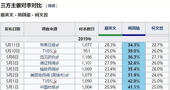 郭台铭和韩国瑜撕破脸？内幕没那么简单（视频/组图） - 3