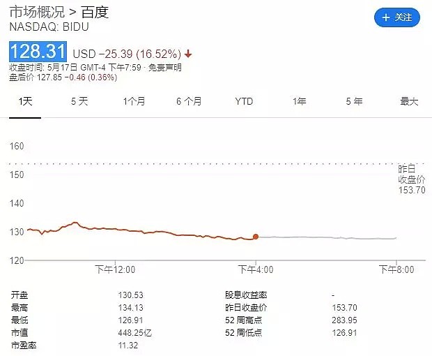 BAT即将成过去时？百度市值只剩下阿里或腾讯的约十分之一 - 1