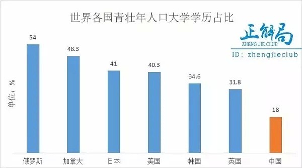 中国人的学历和收入到底有多低？数据太残忍（组图） - 8