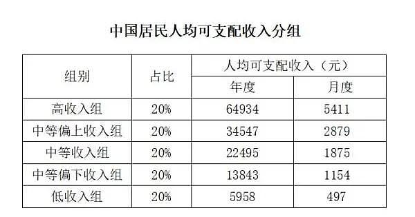中国人的学历和收入到底有多低？数据太残忍（组图） - 9