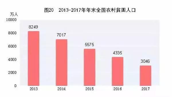 中国人的学历和收入到底有多低？数据太残忍（组图） - 10