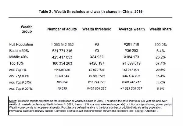 中国人的学历和收入到底有多低？数据太残忍（组图） - 12
