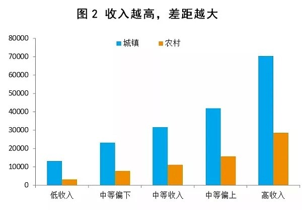 中国人的学历和收入到底有多低？数据太残忍（组图） - 14
