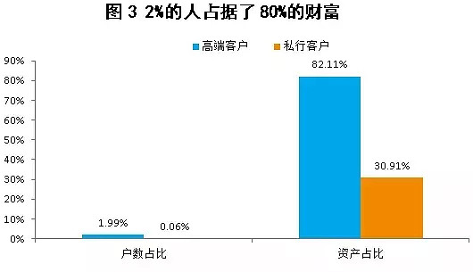 中国人的学历和收入到底有多低？数据太残忍（组图） - 15