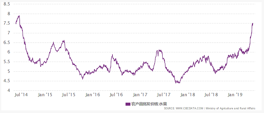 大陆民众叫苦！为什么猪肉水果蔬菜都在涨价？（组图） - 2