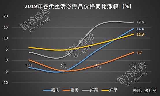 大陆民众叫苦！为什么猪肉水果蔬菜都在涨价？（组图） - 10