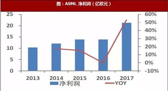 痛的不只是华为，这家西方公司卡住中国芯片的脖子（组图） - 2