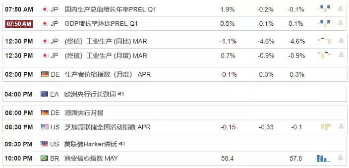 【技术分析】2019年05月20日汇市分析解盘 - 1