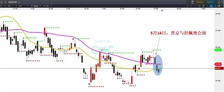 CMC Markets | 货币市场重点摘要 - 2