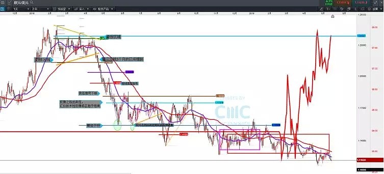 CMC Markets | 货币市场重点摘要 - 4