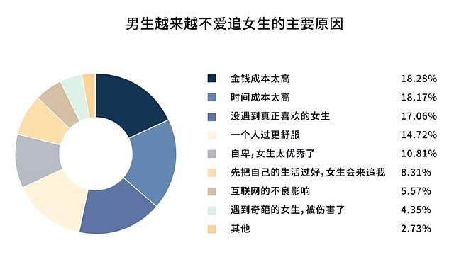 中国正在经历第四次单身潮，独居人口超7700万