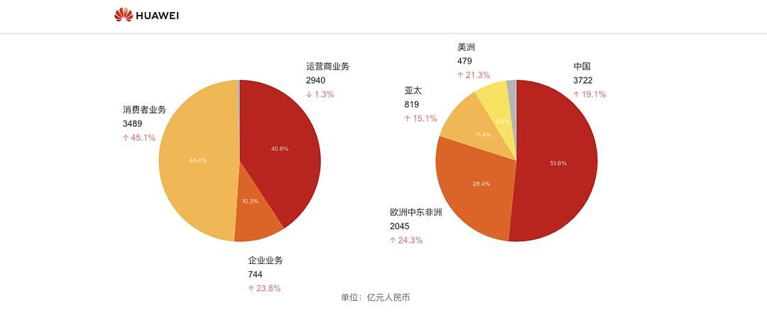 华为遭遇软硬“双杀”，冬天来了，不怕！（组图） - 11