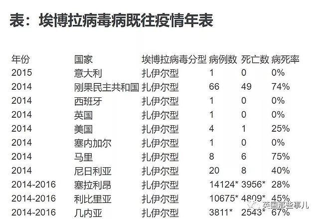 刚果埃博拉疫情又一次爆发！这一次，比起天灾，更像是人祸…