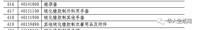 中国对美国数十种医药用品将加征关税？真相是…（组图） - 6