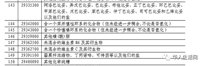 中国对美国数十种医药用品将加征关税？真相是…（组图） - 7