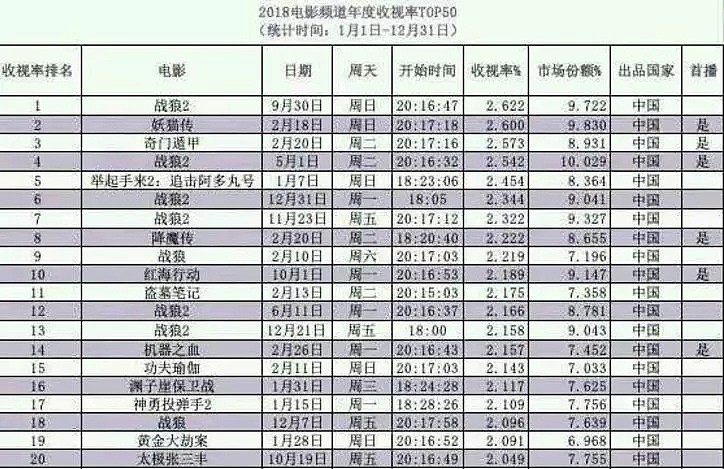 中国最任性电视台 永远猜不到要播什么 火了23年（组图） - 15