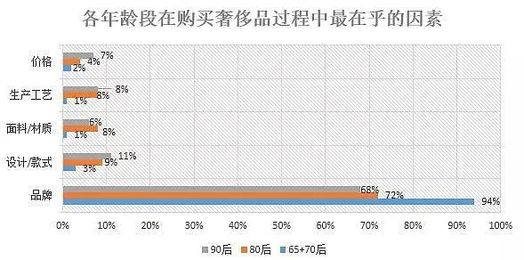 为什么中国人买走了全球1/3的奢侈品？（组图） - 6