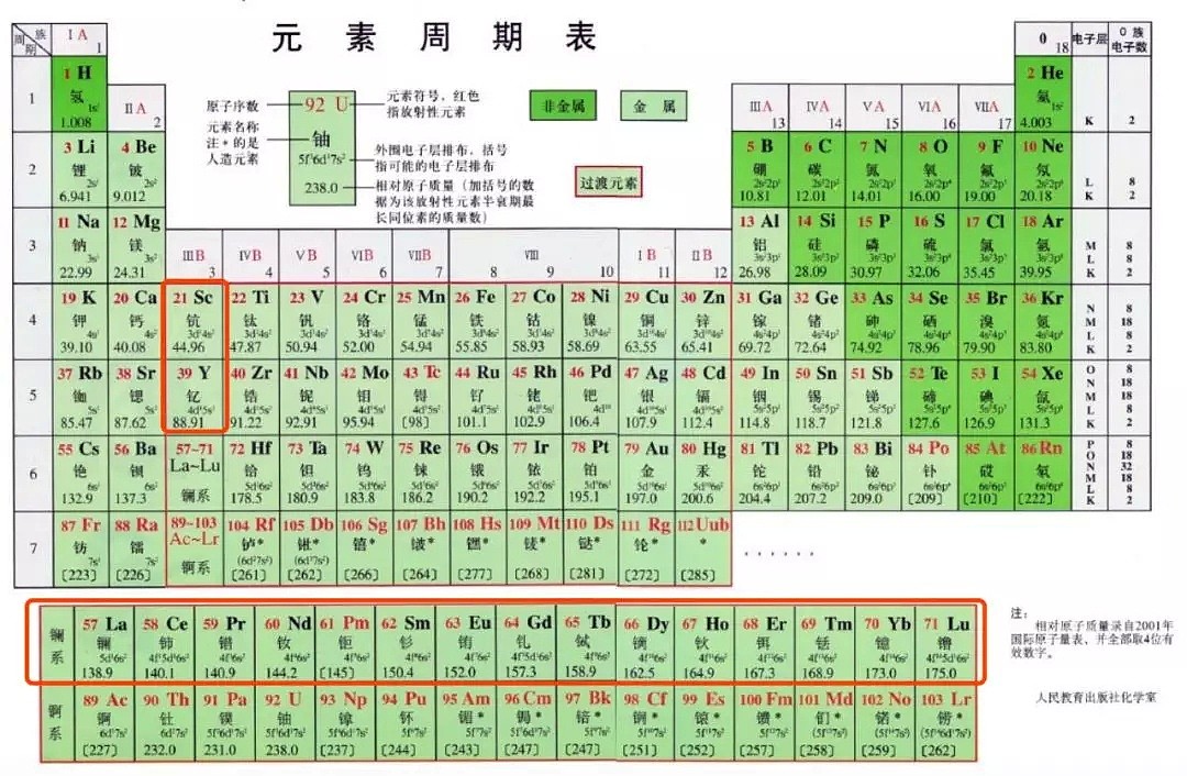 被称为“万能之土”的稀土，有什么意义？ - 3