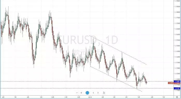 【技术分析】2019年05月21日汇市分析解盘 - 3
