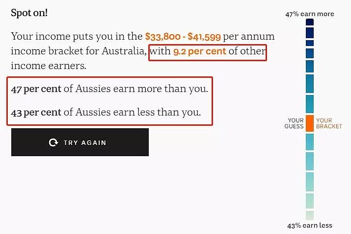 高能！一键查看你在澳洲工资收入排名！我已超过99%的澳洲人，快看看你的！ - 4