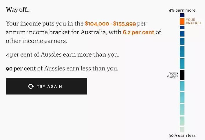 高能！一键查看你在澳洲工资收入排名！我已超过99%的澳洲人，快看看你的！ - 9