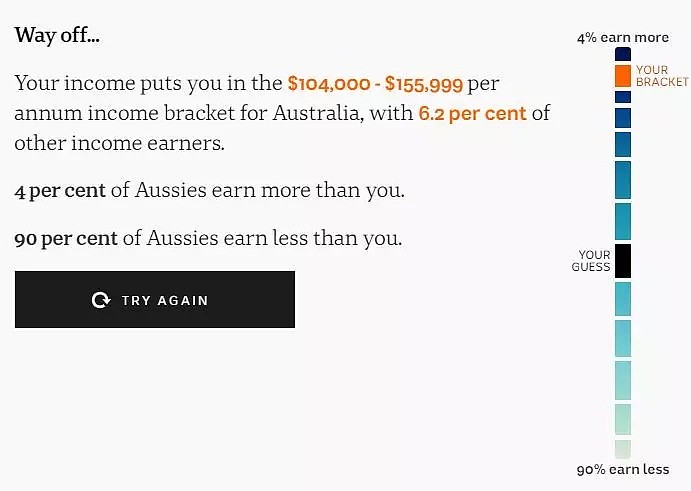 高能！一键查看你在澳洲工资收入排名！我已超过99%的澳洲人，快看看你的！ - 11