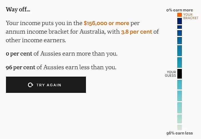 高能！一键查看你在澳洲工资收入排名！我已超过99%的澳洲人，快看看你的！ - 13