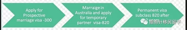 这类PR签证，澳洲政府会一直支持！即将改革前，赶上最后一班车 - 3