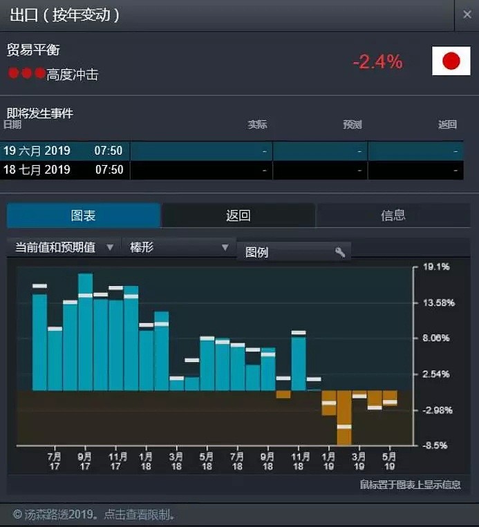 CMC Markets | “贸易”货币全面疲软 新周期预期尚有一月 - 1