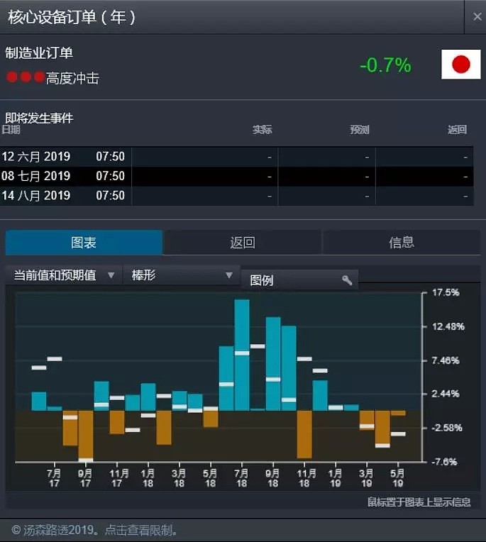 CMC Markets | “贸易”货币全面疲软 新周期预期尚有一月 - 2