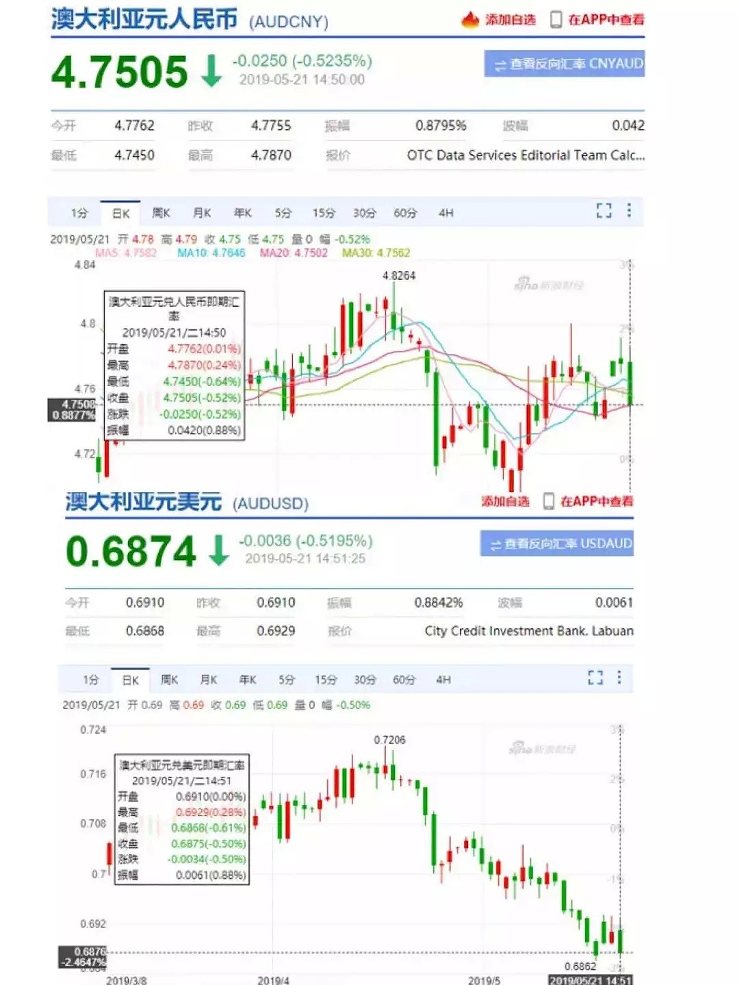 澳洲政府“官宣”：放宽贷款，央行6月降息，首次置业购房税5%！帮你快速解读土澳政府最近到底做了什么 - 1