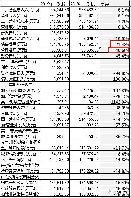 刷屏的海康威视，到底是个什么样的公司？ - 7