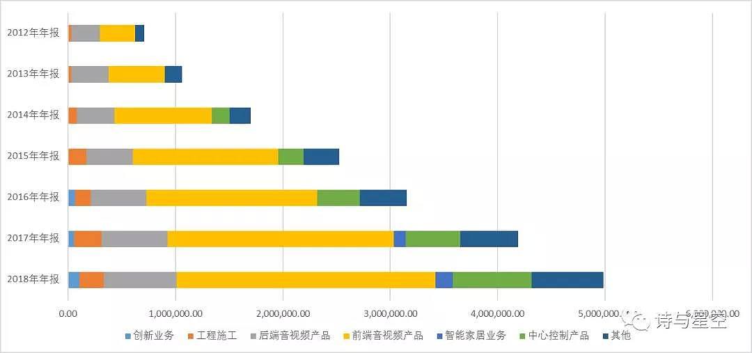 刷屏的海康威视，到底是个什么样的公司？ - 9