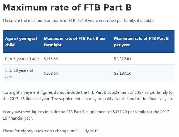 史上最全！澳洲最全最新育儿福利补贴，拿走不谢！早晚能用到... - 16