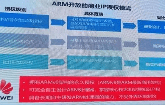 英媒：ARM遵守美政府所有最新规定 停止与华为合作（组图） - 3