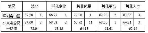 让美国大动肝火的三家中国公司，都和这个街道办有关（图）  - 2